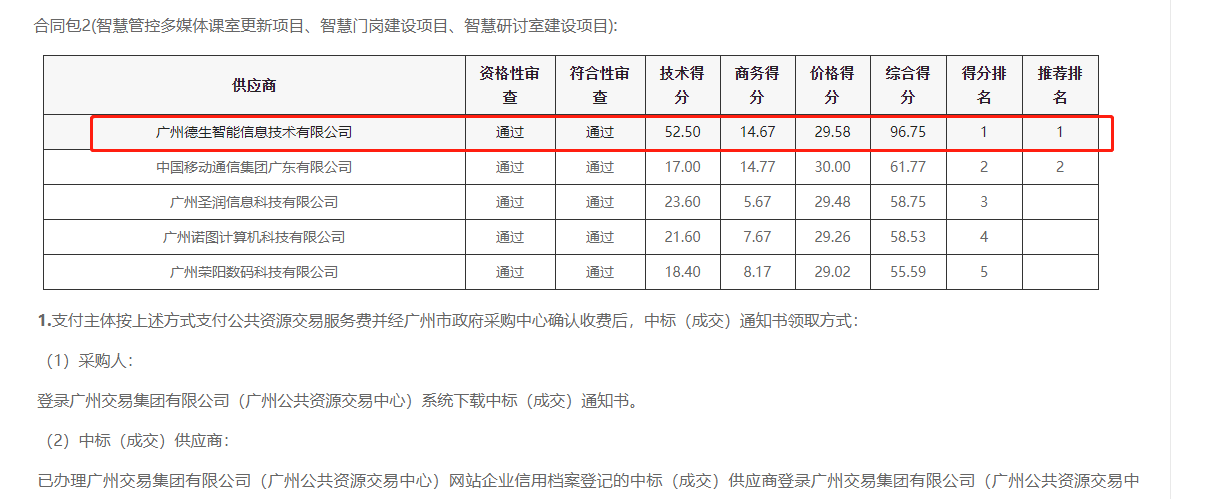UG环球视讯ug喜提大标！ 智慧校园一卡通，助力广州市技师学院校园信息化建设